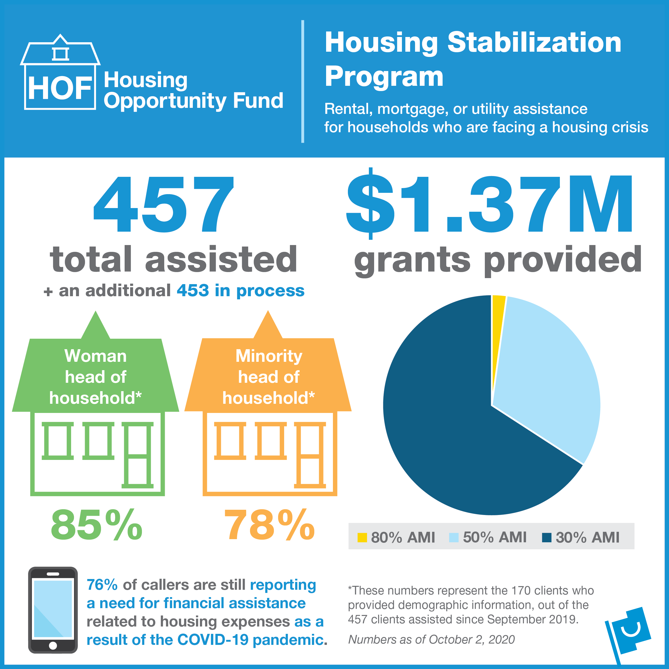 ura announces housing stabilization02program