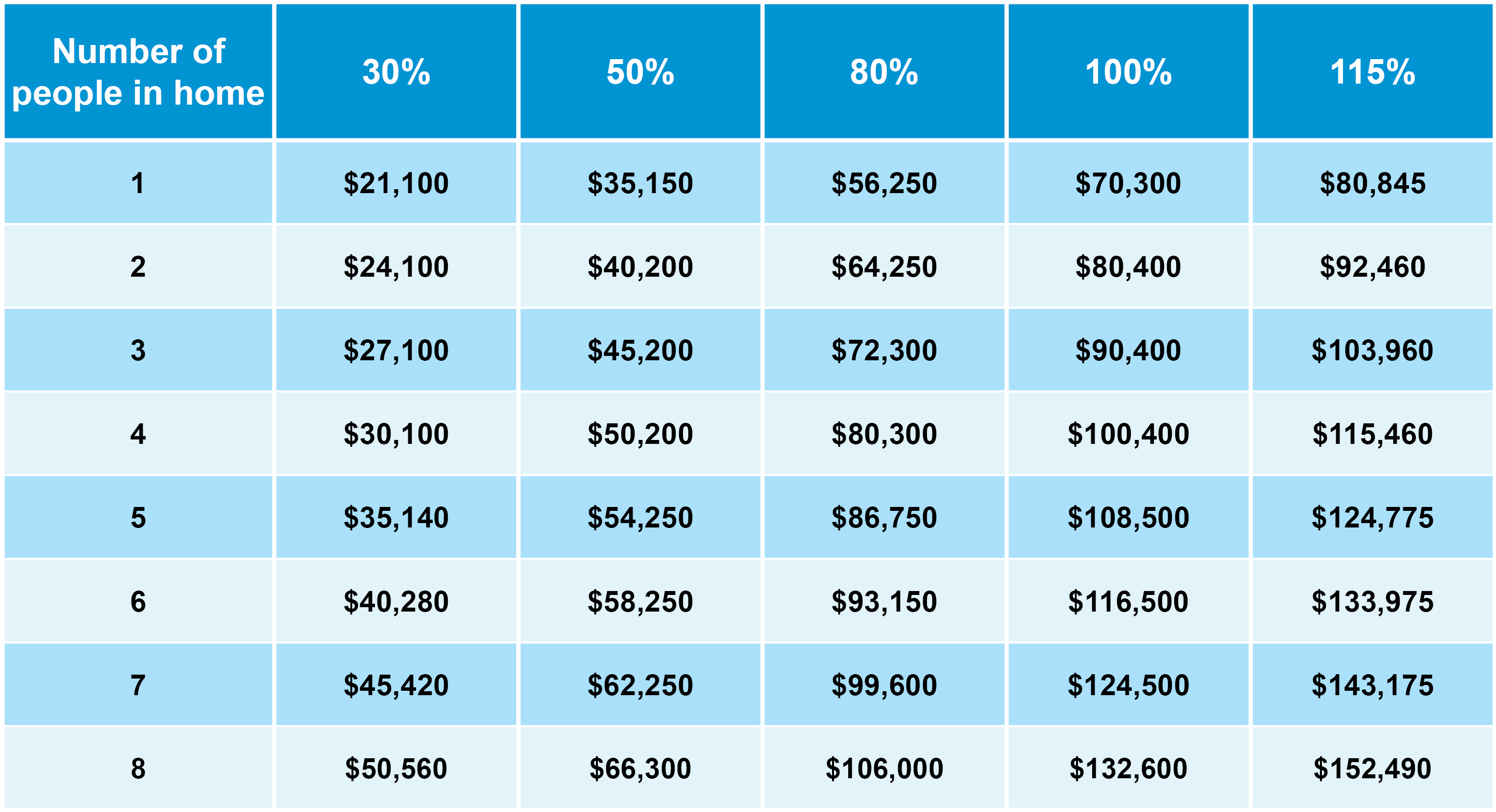 Hud 2023 Limits Chart Image to u